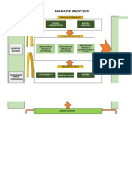 Mapa de Procesos