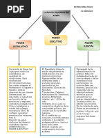 Mapa Conceptual de Los Poderes Del Estado | PDF