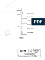 Diagrama de Operaciones Del Moldeado de Queso