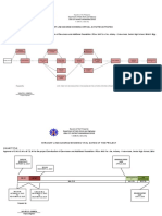 Straight Line Diagram Showing Critical Activities Affected