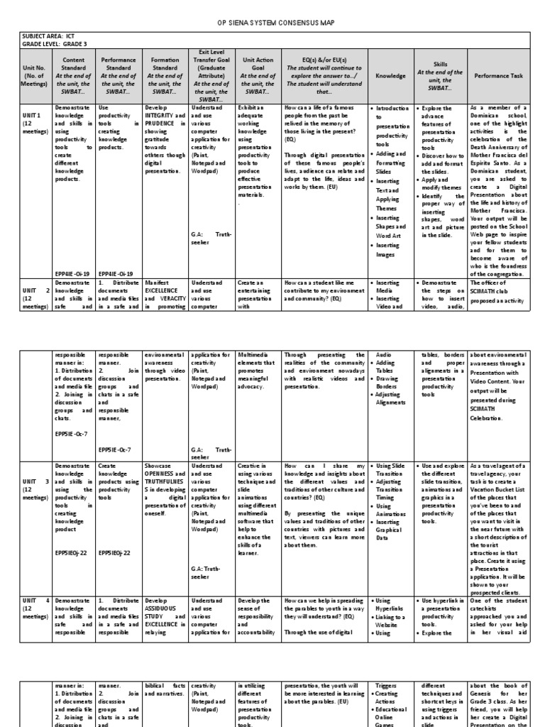 Consensus Map For Grade 3 Final | PDF | Multimedia | Communication