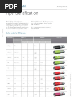Tenaris Pipe Color Coding Guide | PDF | Blue | Pipe (Fluid Conveyance)