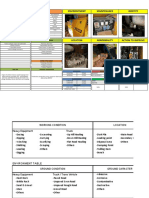 Technical Analysis Report 2020: Environtment Maintenance Identity