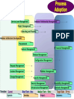 Process Mapping - Adoption Roadmap v0.3