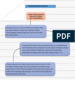 Pengurusan Grafik