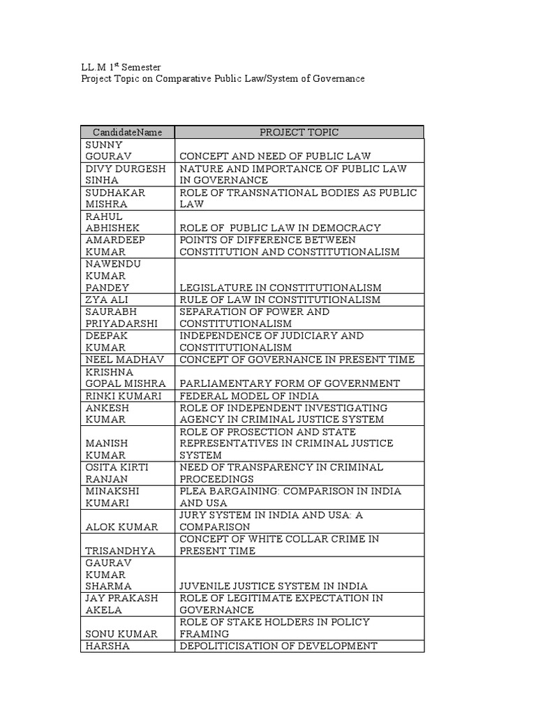 Comparative Public Law Project 2020 21 Pdf Ethical Principles