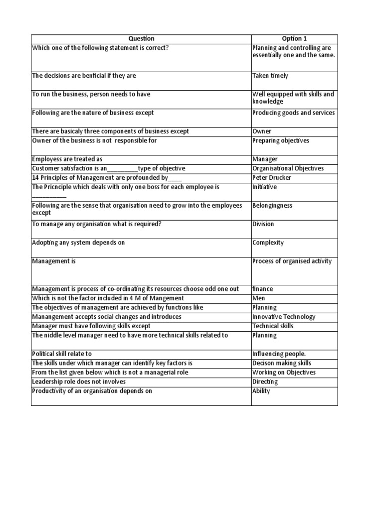 Management Principles Quiz | PDF | Skill | Business