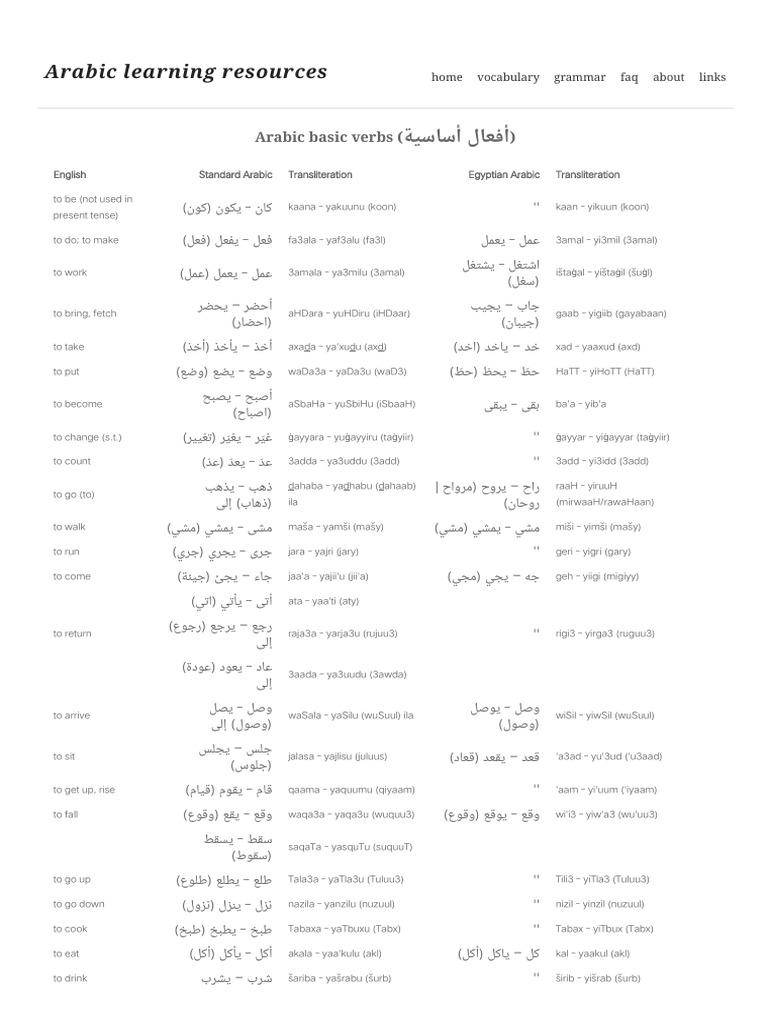 Arabic Basic Verbs A Comprehensive List of Common Arabic Verbs and