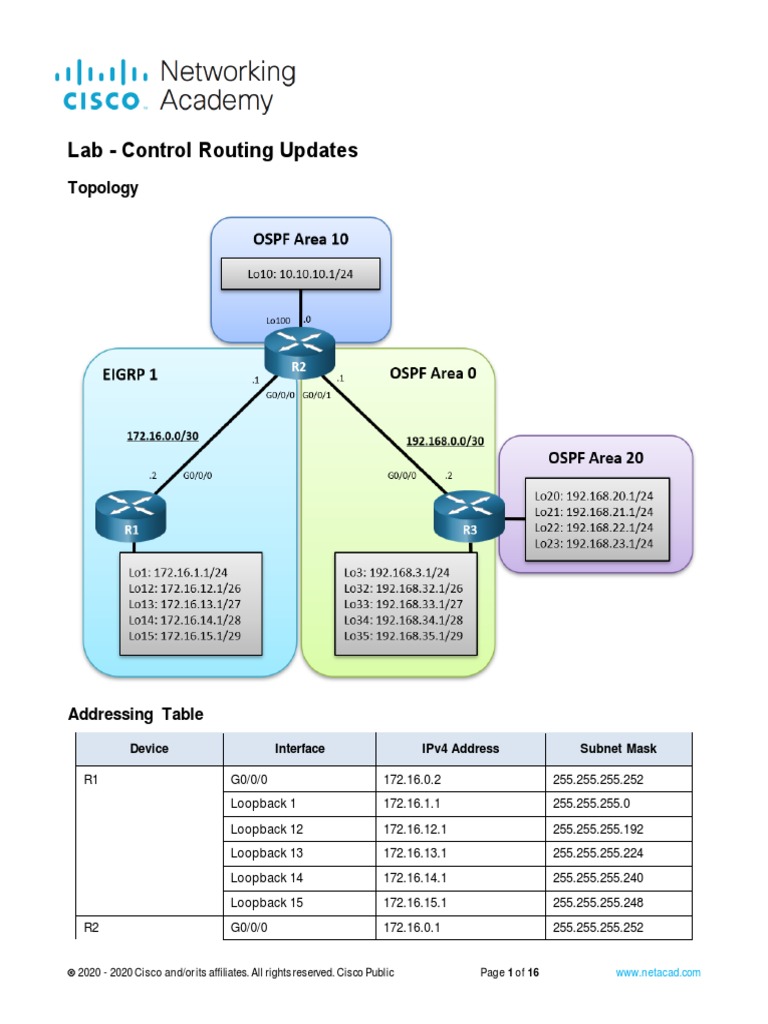 Lab - Control Routing Updates: Topology | PDF | Routing | Router ...