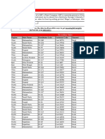 ABC Ltd Sales Data Analysis