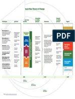 CGIAR 2022 2024 Investment Plan Theory of Change