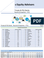 Bank Results & Snapshot - FY21
