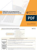 Esquema de Los Derechos de Las Personas en Materia de Protección de Datos