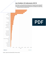 Persebaran Dokter Di Indonesia 2019