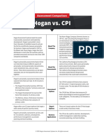 Assessment Comparison Hogan Vs CPI 20201016.2
