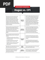 Assessment Comparison Hogan Vs CPI 20201016.2