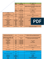 Venta Juegos de Mesa 2021