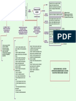 Mapa Conceptual 3280