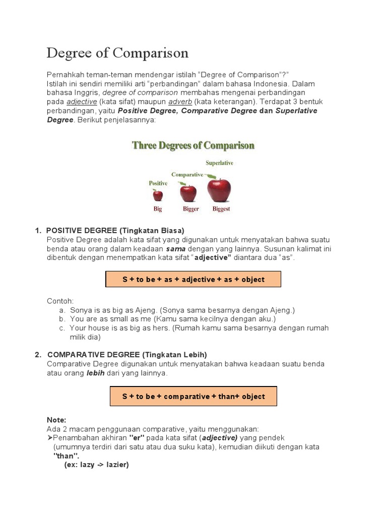 Degree (angle) visual data 5