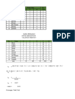 Analisis Validitas Item Tes