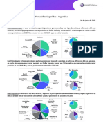 Portafolios Sugeridos - Argentina