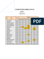 Absen Tefl (Teaching English As Foreign Language) : Semester 4 Angkatan 2019