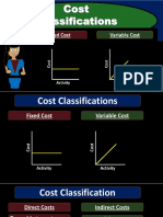 20 Cost Classifications