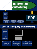 80 Just in Time JIT Manufacturing