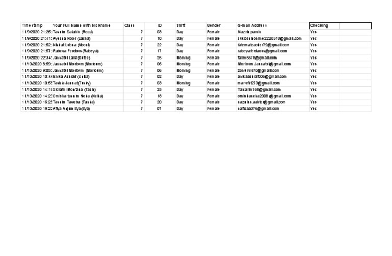 Timestamp Your Full Name With Nickname Class ID Shift Gender G-Mail ...