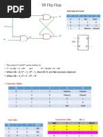 SR Flip Flop: Truth Table of SR Latch