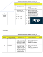 RPT Matematik T3 2021