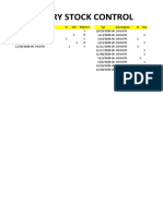 Ike Retail - Inventory Stock Control