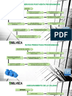 Organigrama Selveca