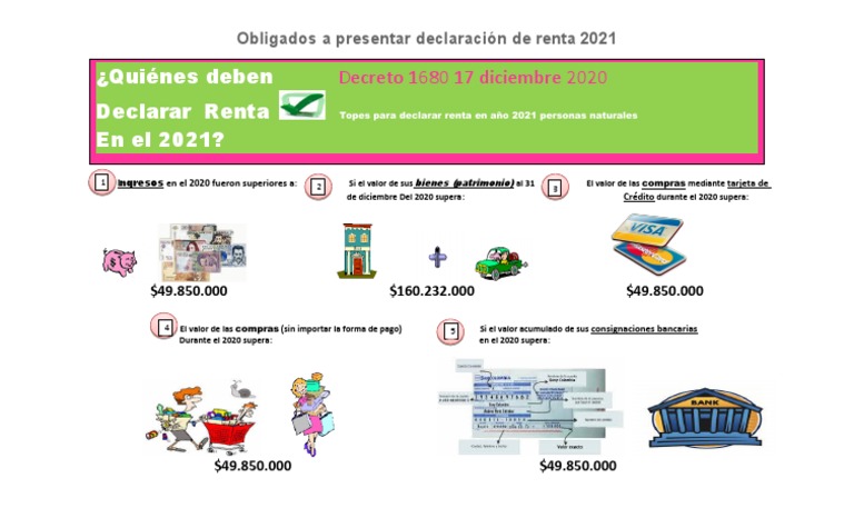 Dibujo Obligados A Presentar Declaración de Renta 2021 | PDF