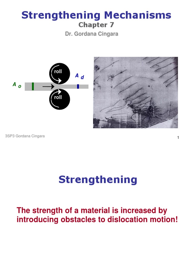 7-Strengthening Mechanisms - Slides | PDF | Annealing (Metallurgy ...