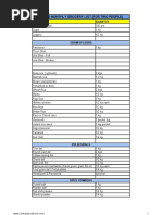 Monthly Provision Items List | PDF | Ginger | Cumin