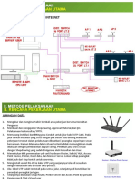 Installasi Jaringan Internet