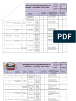 Panorama de Factores de Riesgo de SST