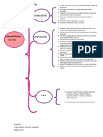 Cuadro Sinoptico Responsabilidades SST