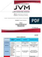 U2. Act.3 Cuadro Comparativo-Equipo7