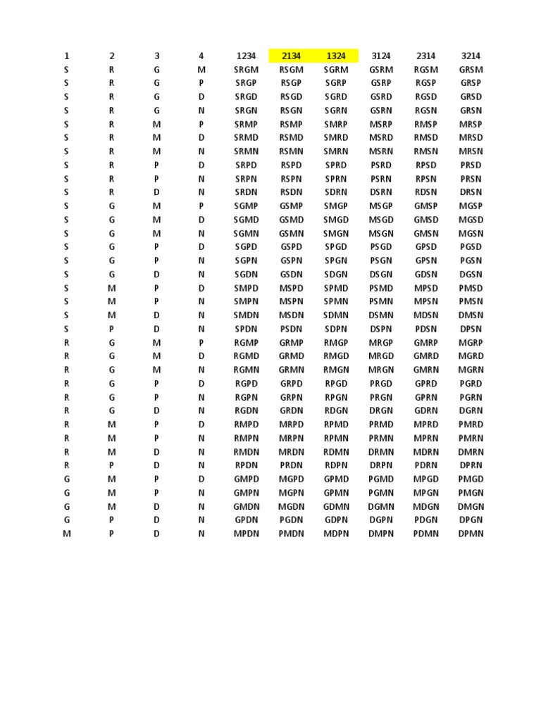 RDMN PSDM RSPN DSRN Alankas Overview | PDF | Technology & Engineering