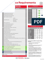 Toyota Diesel Service Schedule