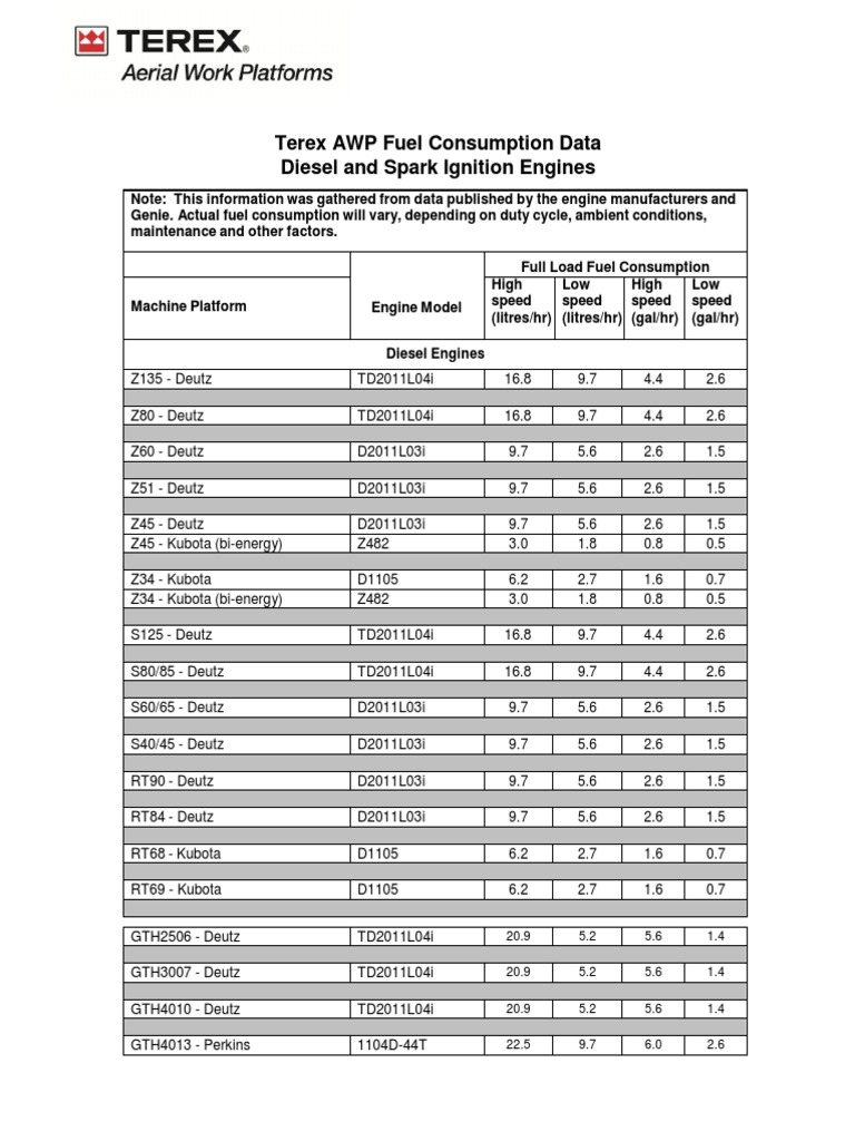 Fuel Consumption by Engine PDF Fuel Efficiency Diesel Engine
