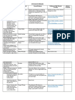 Integrated Prelims Course Learning Outcomes (CLO) Contents/ Topics Formal Evidences Evidences of Self-Directed Learning Adviser's Comments