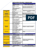 PDF Tabla de Clasificacion de Peligros y Riesgos Compress