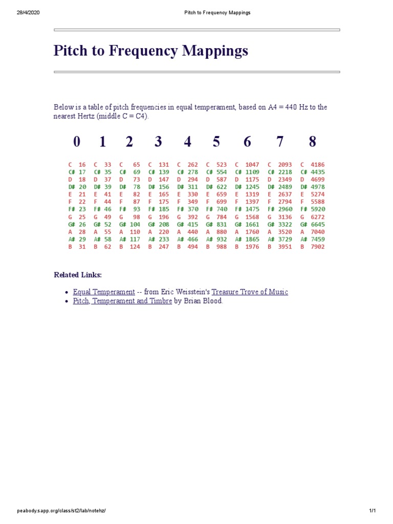 Pitch To Frequency Mappings PDF