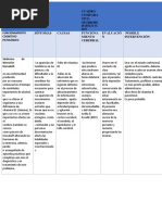 Actividad 7 Cuadro Comparativo