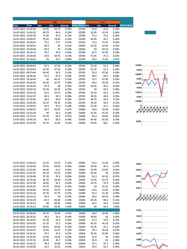 Option Chain Excel PDF Derivative (Finance) Business Law