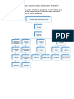 Reconociendo Mi Ambiente Formativo