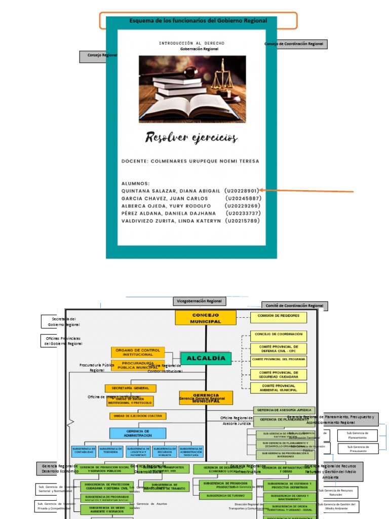 s17 - Ejercicio de Estructura de Los Gobiernos Regionales y Locales ...